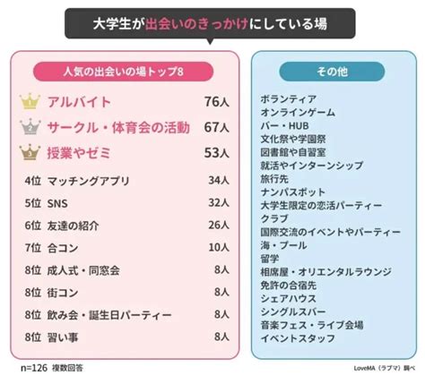 出会いの場 札幌|札幌の出会いの場ランキングTOP8｜理想の異性が絶対見つかる 